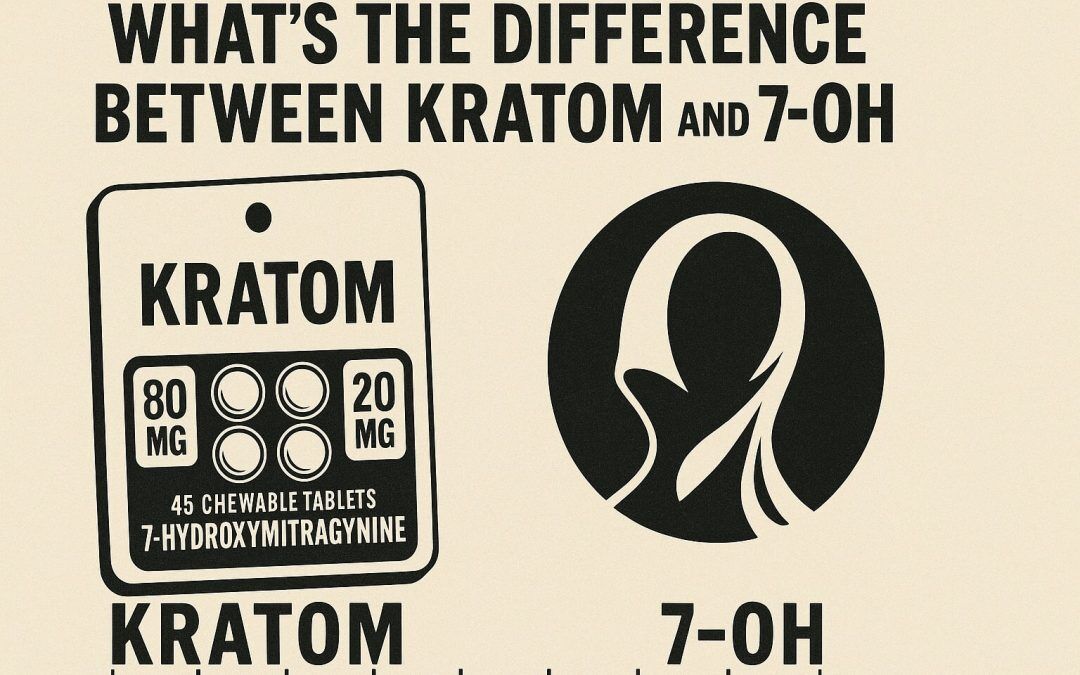 Kratom vs 7-OH: Understanding the Key Differences